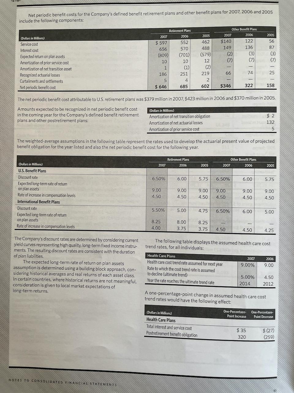 of estimates about investment returns, discount rates, and future costs. Consider Johnson