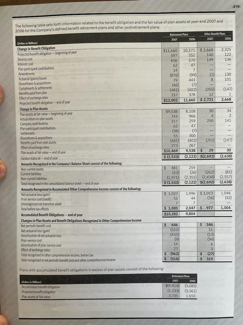 & Johnson's retirement plan assets. Estimate the actual rate of return (in