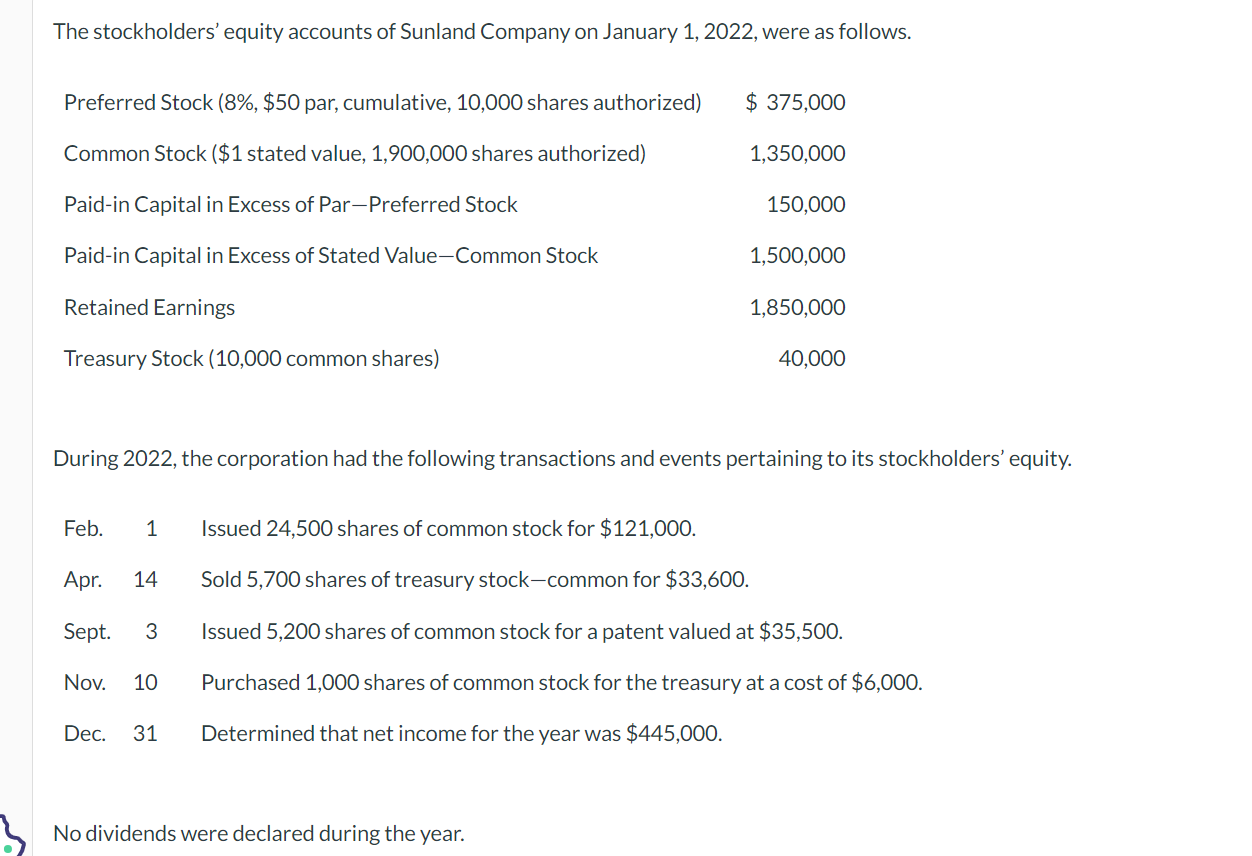  During 2022, the corporation had the following transactions and events pertaining