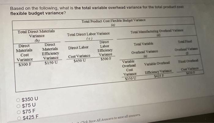  Based on the following, what is the total variable overhead variance