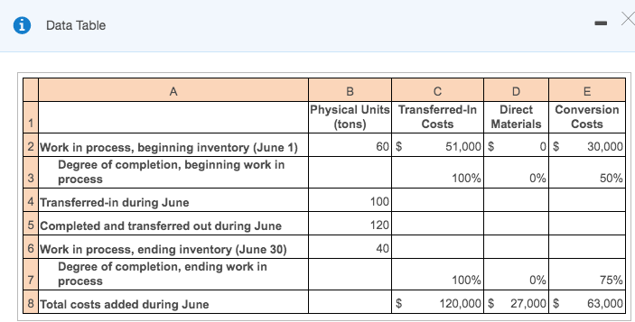 department and a finishing department. This exercise focuses on the finishing department.
