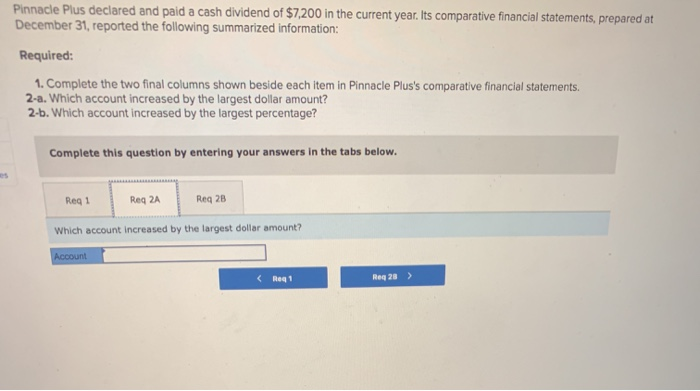 and paid a cash dividend of $7,200 in the current year. Its