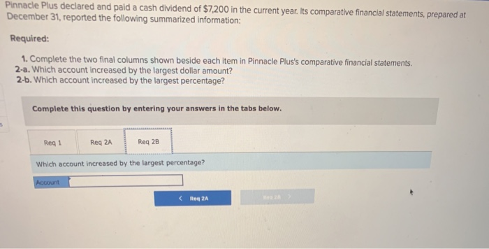 comparative financial statements, prepared at December 31, reported the following summarized information: