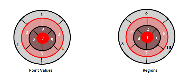 Question 1 1-D Integer Arrays Darts thrown at a dart board land