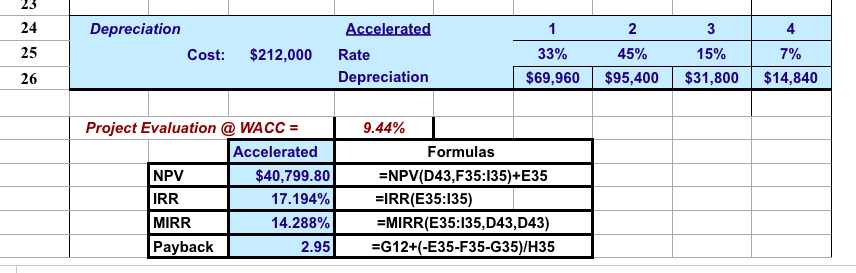 the change in net operating working capital that Project A will require?
