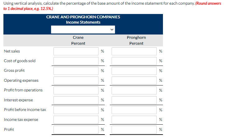 competitors, are shown below for the year ended December 31, 2021. Net