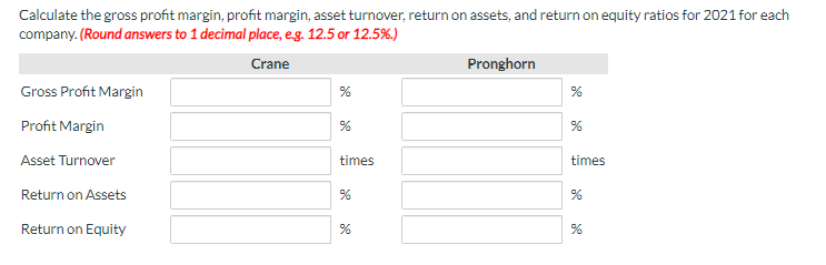 sales Cost of goods sold Gross profit Operating expenses Profit from operations