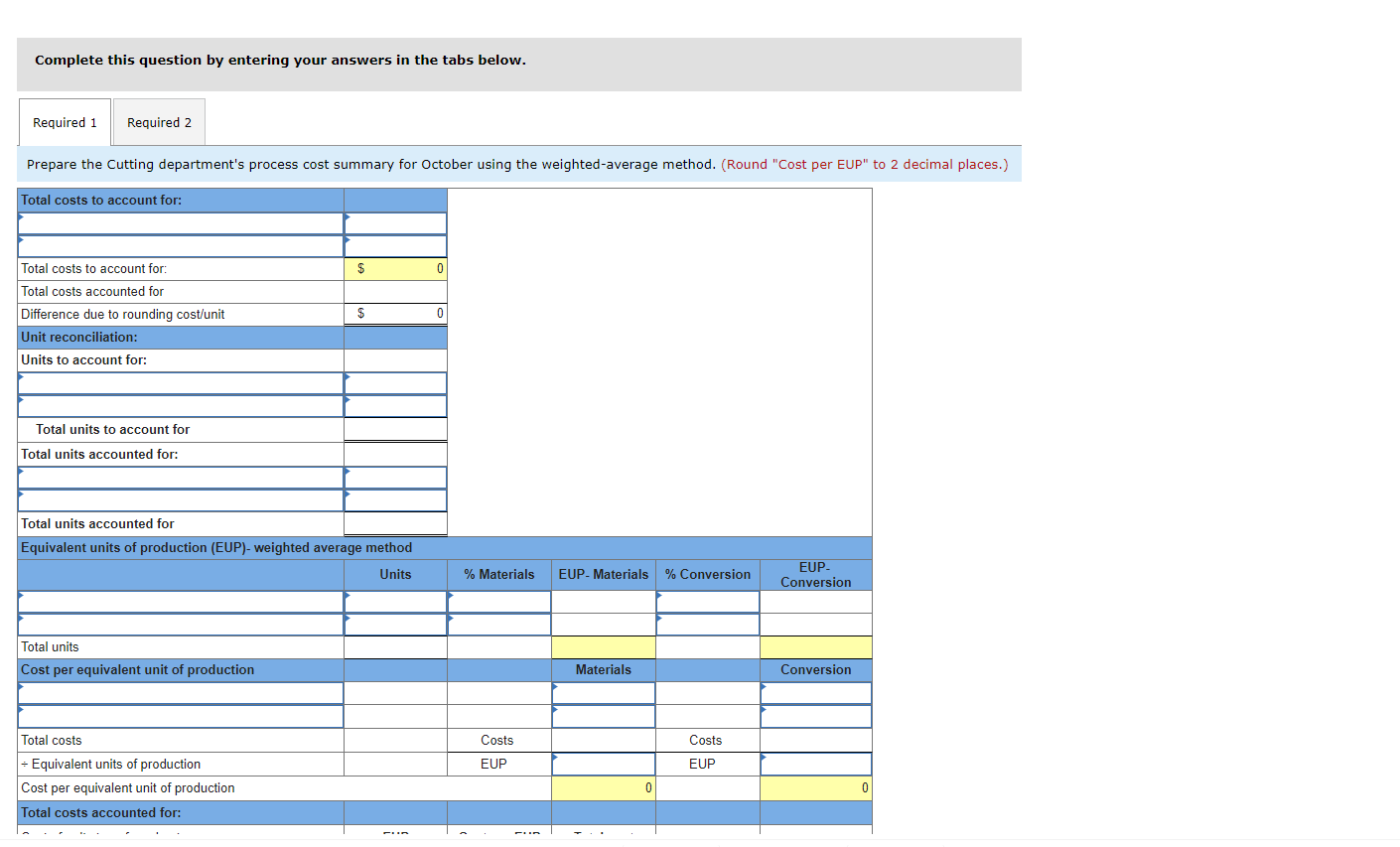 are added at the start of production in the Cutting department, and