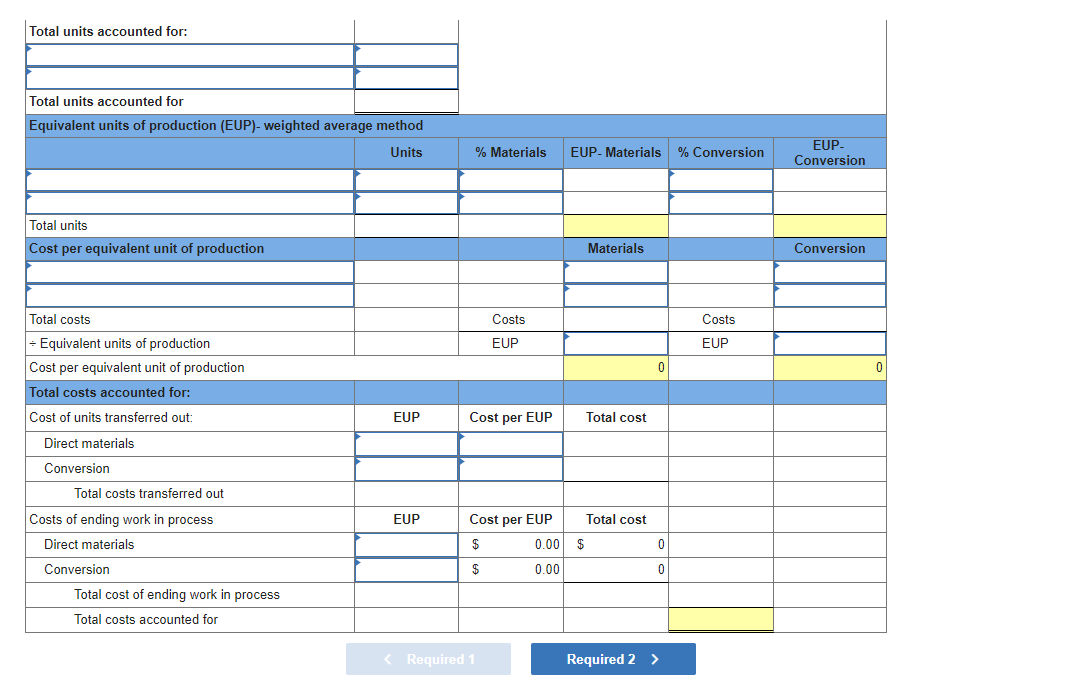 conversion costs are added evenly throughout each process. The company uses monthly
