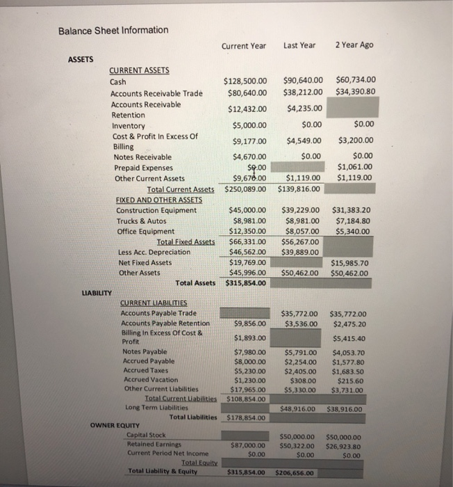 income statements, for three and two successive years respectively, for a construction