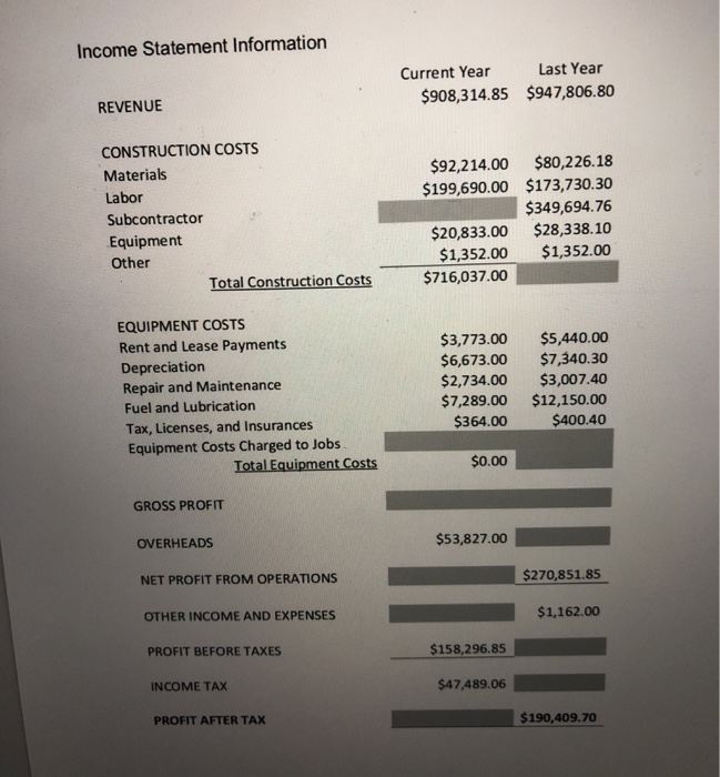 company that works in the commercial sector. You are asked to perform