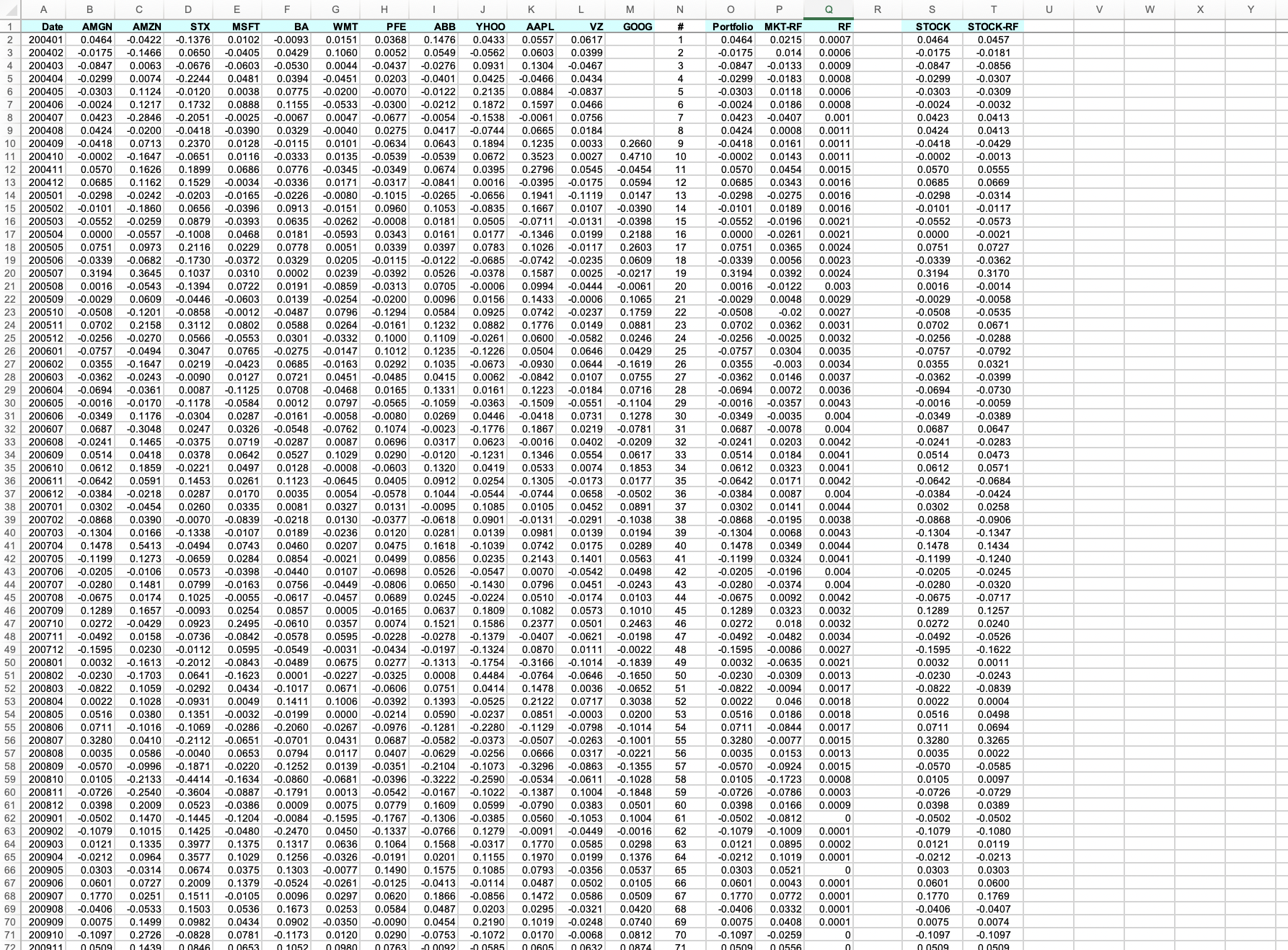  For this exercise you would need to use the spreadsheet ps2.xls