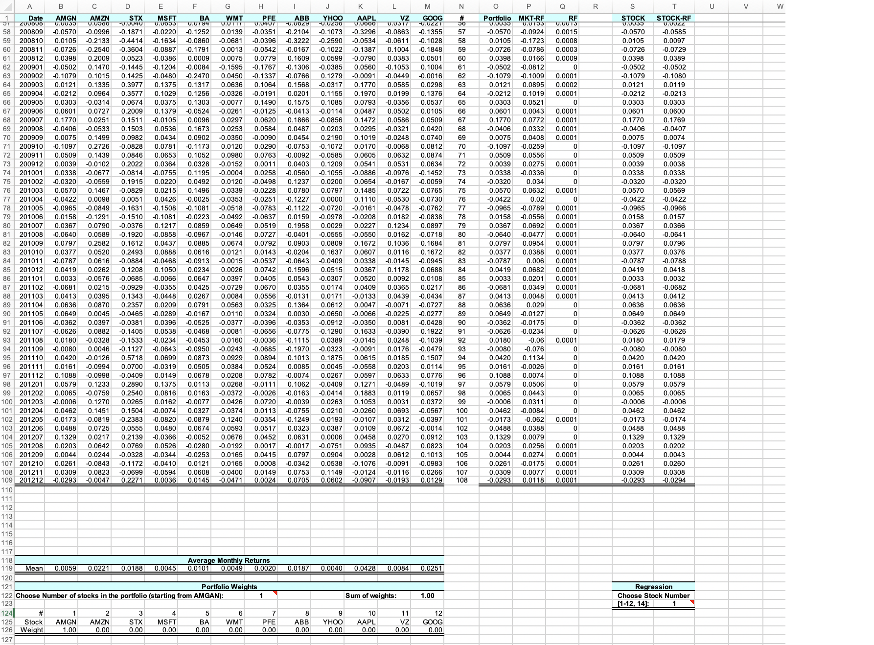 posted on the Blackboard. The file contains information about monthly returns of