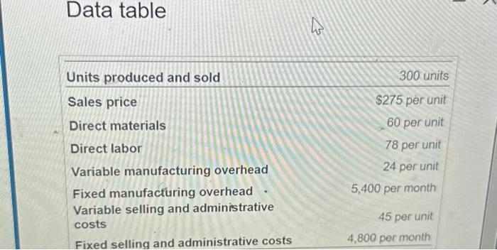 cost. (Round your final answer to the nearest cent.) Requirement 2. Prepare