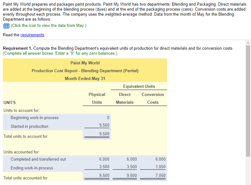 (a) completed and transferred out to the Packaging Department, and (b) in