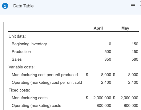 relating to April and May 2017 are as follows: E(Click the icon