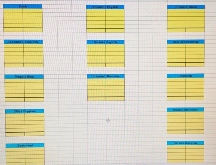 Walton Anvils } \\ \hline \multicolumn{5}{|c|}{ Unadjusted Trial Balance } \\ \hline