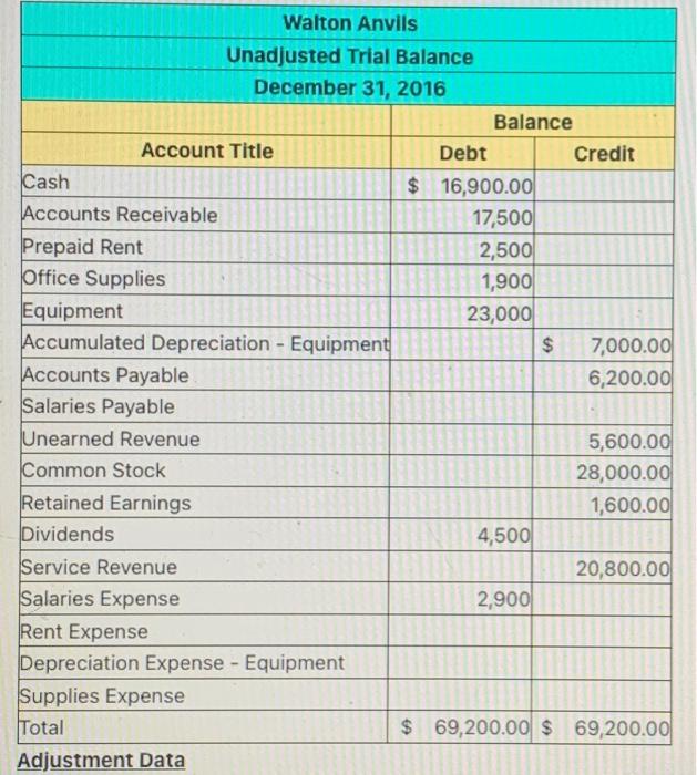 Balance } \\ \hline & & Debt & & Credit \\ \hline