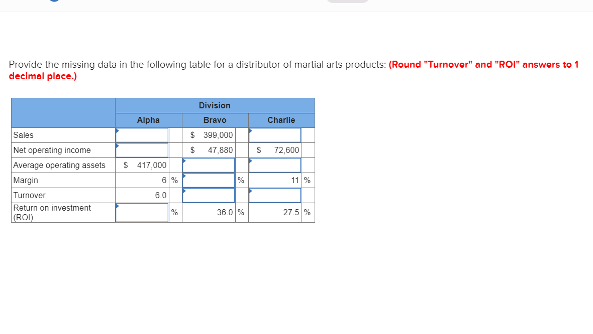  Provide the missing data in the following table for a distributor