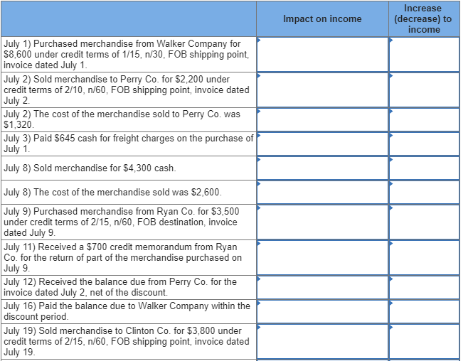  Increase Impact on income (decrease) to income July 1) Purchased merchandise