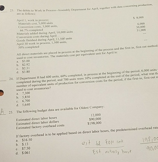  23. Th e debits to Work in Process-Assembly Department for April,
