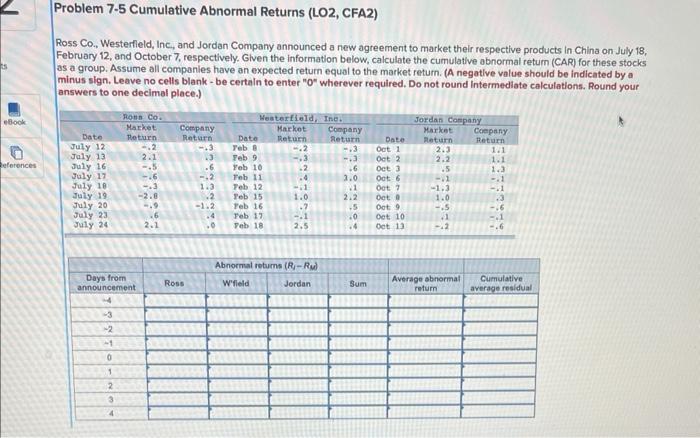  Problem 7.5 Cumulative Abnormal Returns (LO2, CFA2) Ross Co., Westerfleld, Inc,