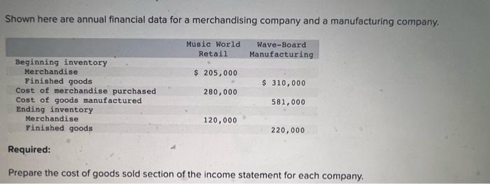  help thank you i will thumbs up Shown here are annual