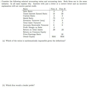  please show detailed answer.. indiantry in all explain why. Arawere with