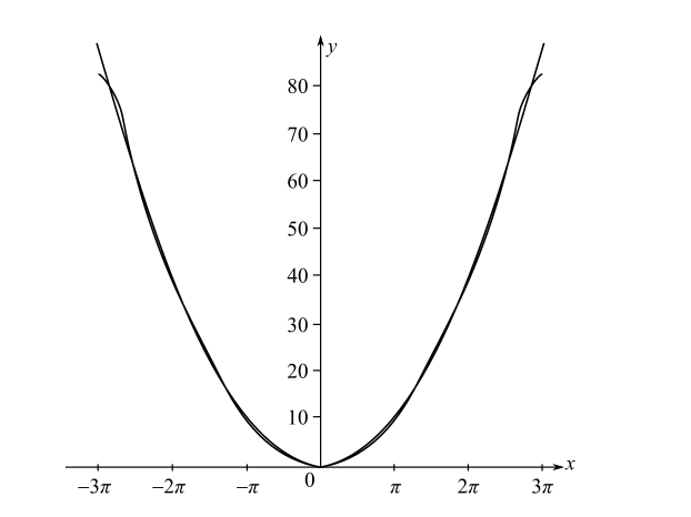 ISN'T WORKING, SO COPY THE CODE BELOW AND FIX THE CODE x