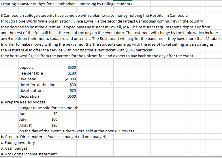 Note: there are 10 seats per table Creating a Master Budget for