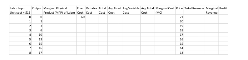  Labor Input Output Marginal Physical Fixed Variable Total Avg Fixed Avg