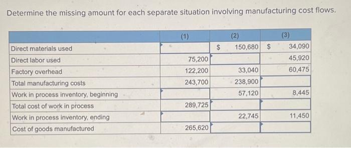  Determine the missing amount for each separate situation involving manufacturing cost