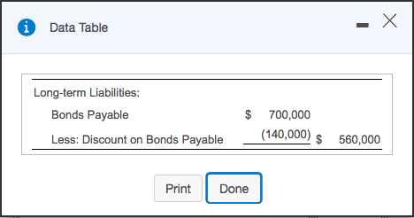  0 Data Table Long-term Liabilities: Bonds Payable Less: Discount on Bonds