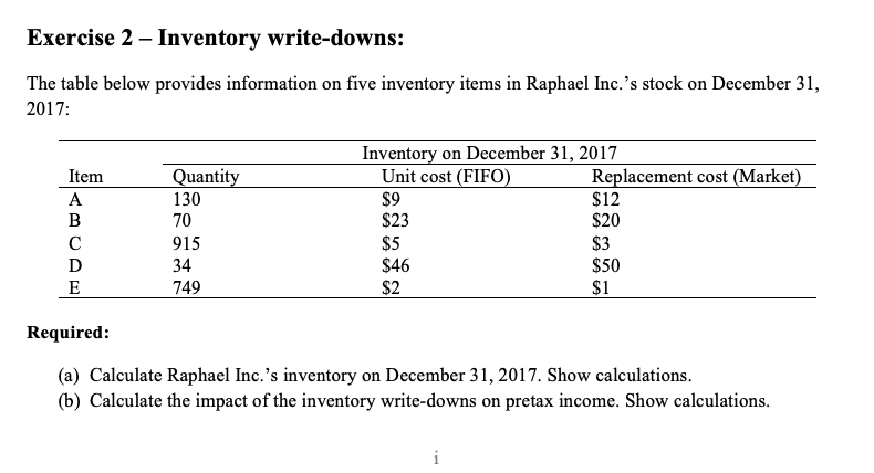 Exercise 2 - Inventory write-downs: The table below provides information on