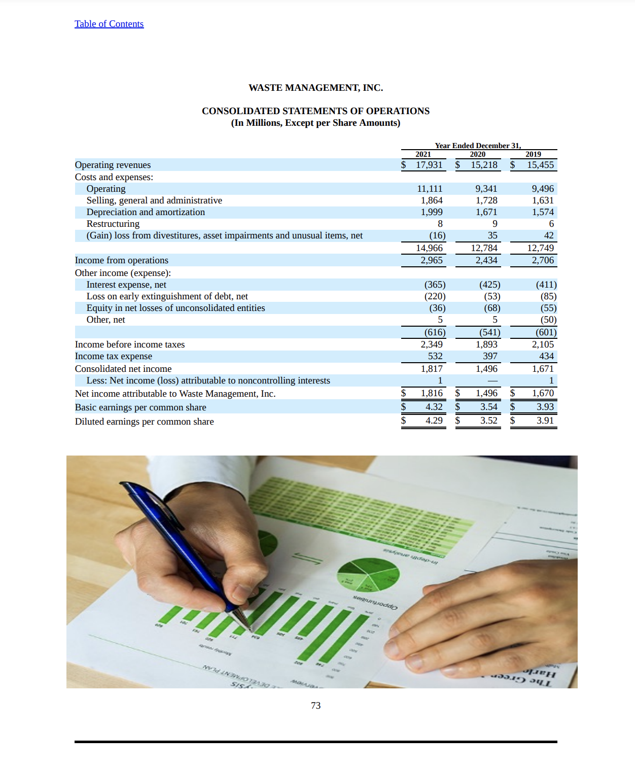 a company, it is important to be able to read financial statements