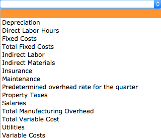 is preparing its budget for the coming year, 2017. The first step