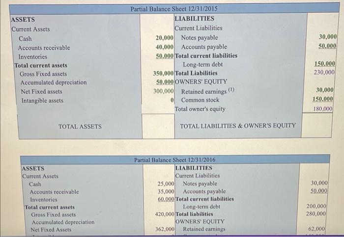 to denote negative numbers, USE the negative sign in front of first