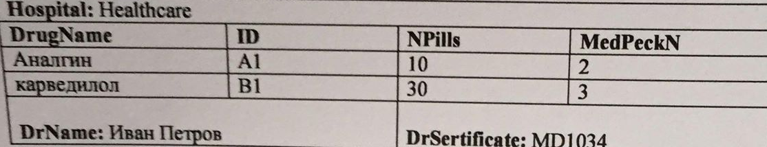  for this database:Identify the repeating groups and attributes and transform the
