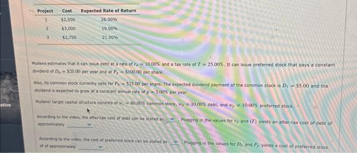  Mullens estimates that it can issue debt at a rate of