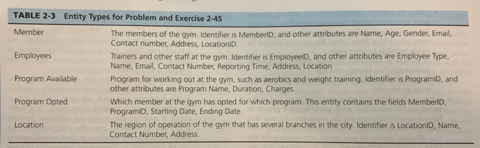 that should be included are as shown in Table 2-3. During further