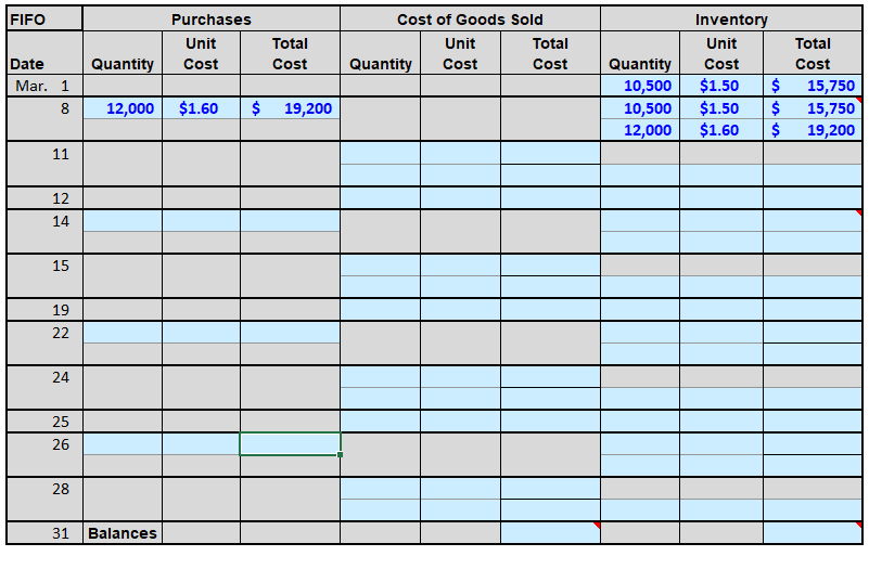 chart below for reference. The beginning inventory and the purchases and sales