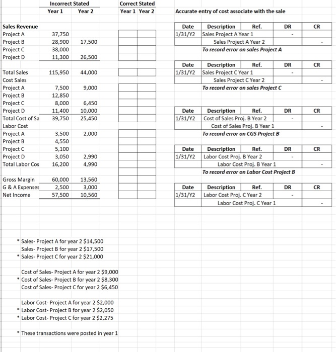  Incorrect Stated Year 1 Year 2 Correct Stated Year 1 Year