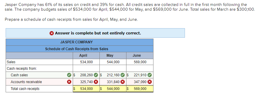 Q6. Jasper Company Please help explain where I've gone wrong. How can