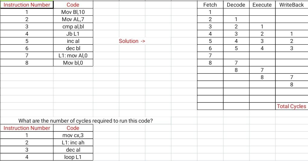 Decode Execute Write Back Fetch 1 2 3 Instruction Number 1