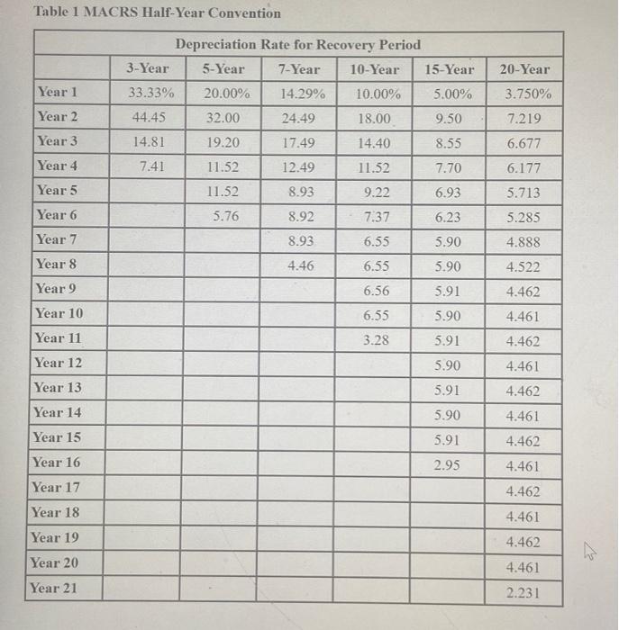 beginning of the current year, Poplock began a calendar-year dog boarding business