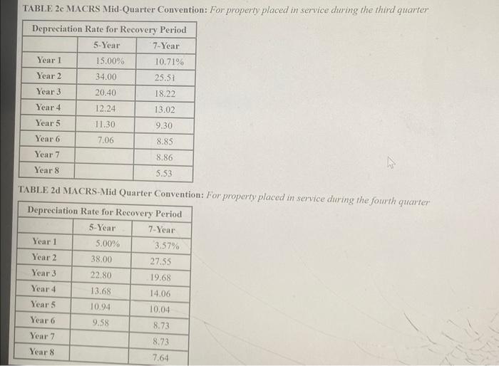 during the year: Assuming Poplock does not elect $179 expensing and elects