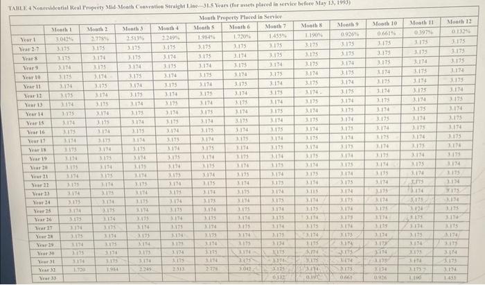 Table 2. Table 3. Table 4 and Table 5.) Note: Do not