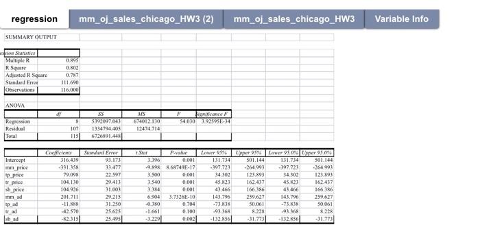  Run a multiple regression analysis with mm_sales as a dependent variable