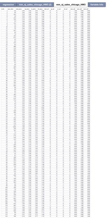 That is, you have eight independent variables in this model. Copy and