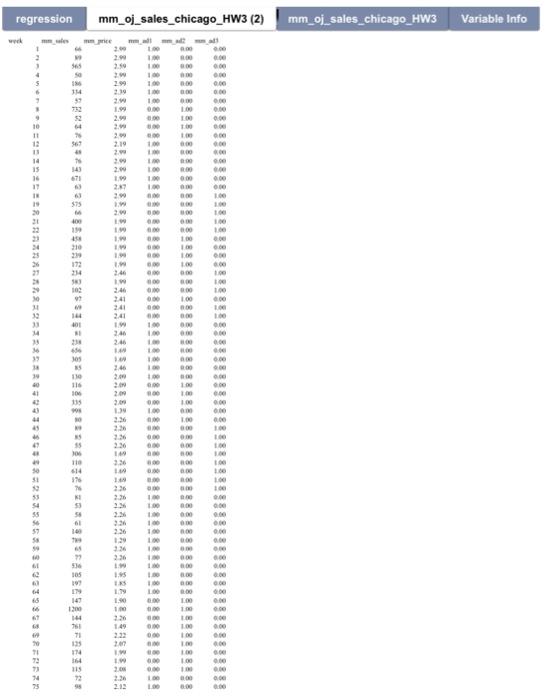 ANALYSIS IS LISTED IN THE PHOTOS* 1. Interpret the Regression outcome: a.